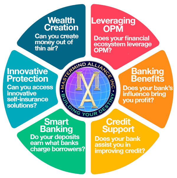 6-Banking and insurance