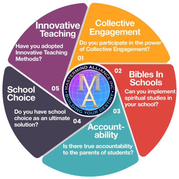 Education System 5 Piece Circle Graphic-v2
